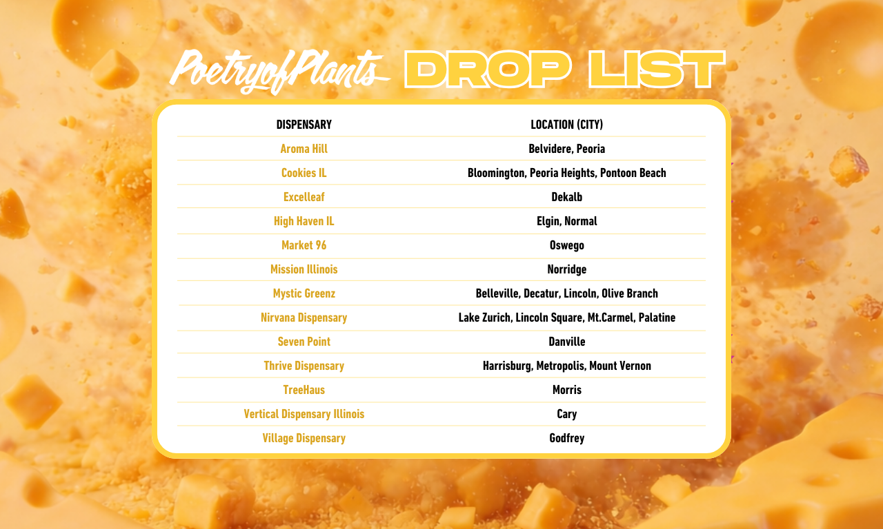 List of Illinois dispensaries carrying Cheesy Poofs flower by Poetry of Plants