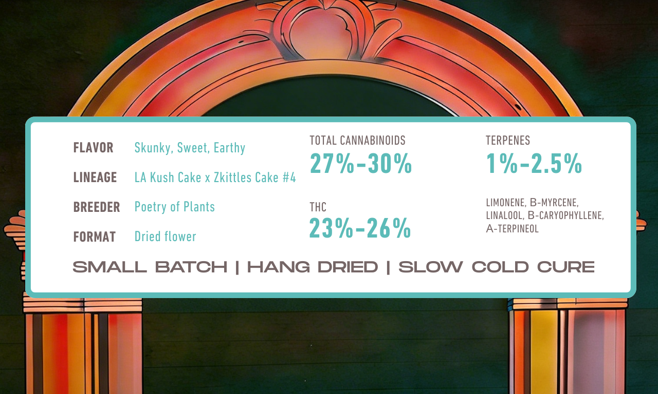 Terpene profile of The Fonz cannabis flower showing dense buds and frosty trichomes