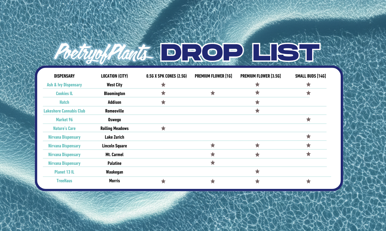 Where to buy Sex Wax flower by Poetry of Plants at Illinois dispensaries