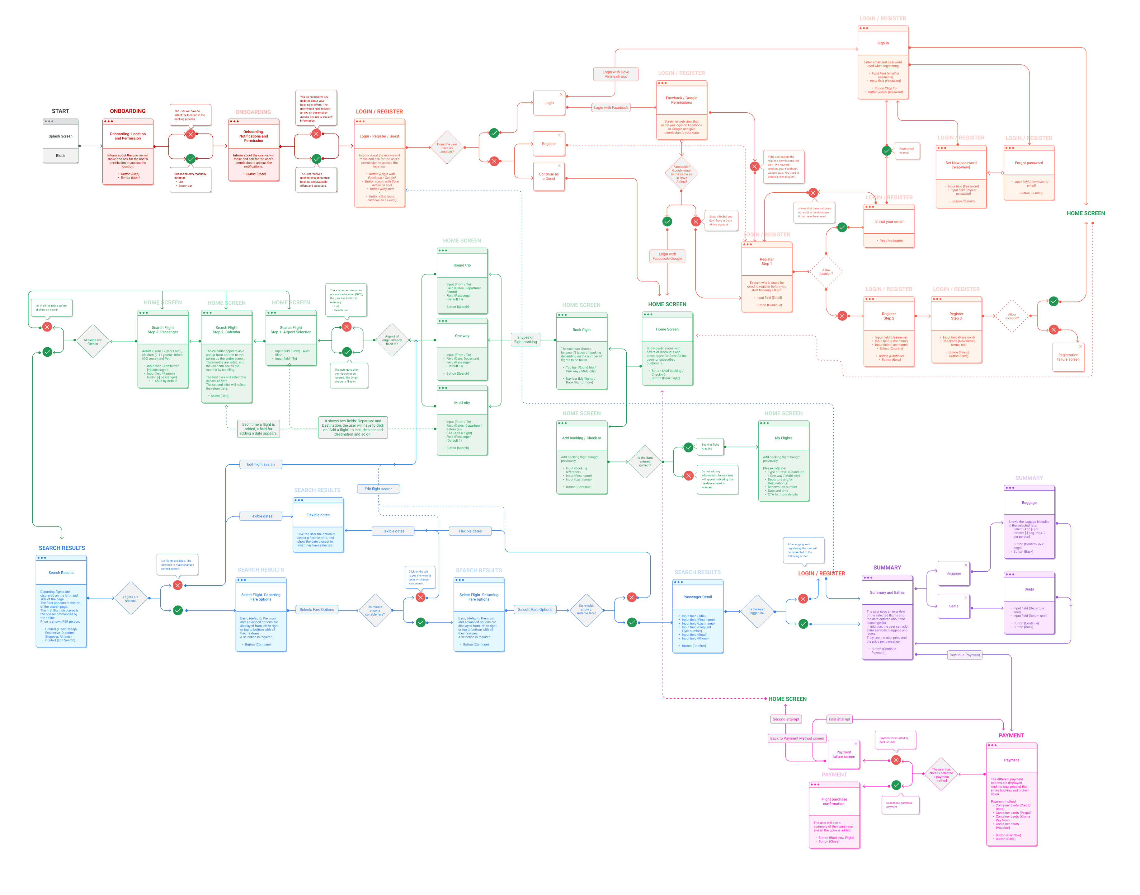 App map for the all screens