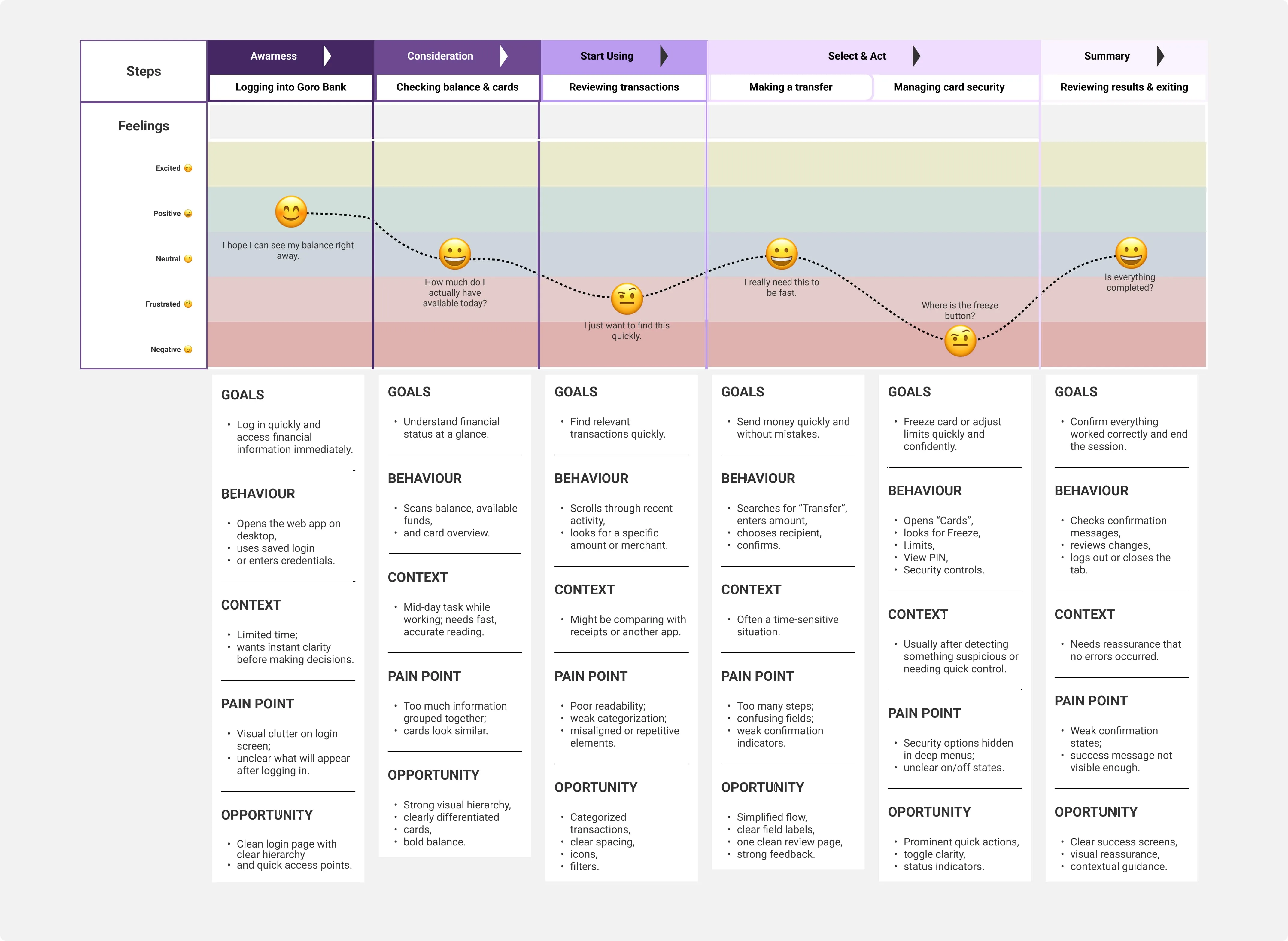 Customer journey map