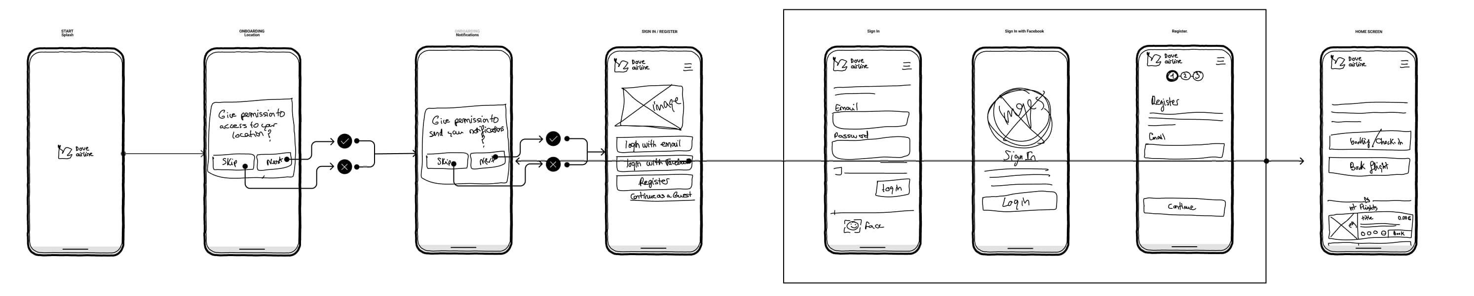 sketch of some screens