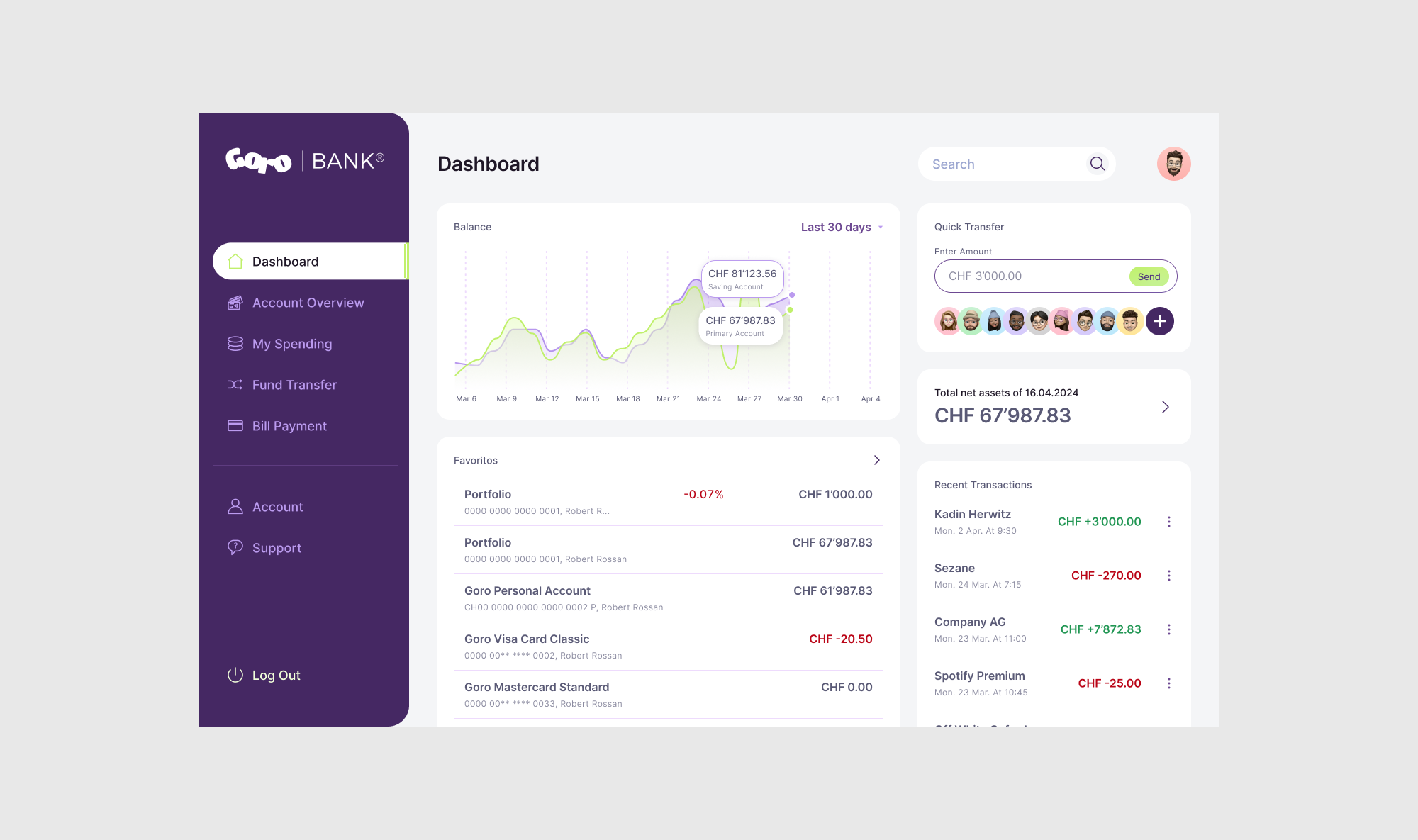Goro Bank dashboard showing account balance graph, quick transfer, assets, favorites, and recent transactions.