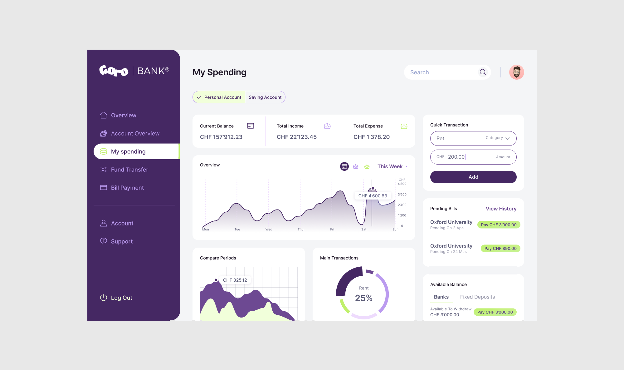 Bank dashboard showing personal account spending overview, including balance, income, expenses, and charts.