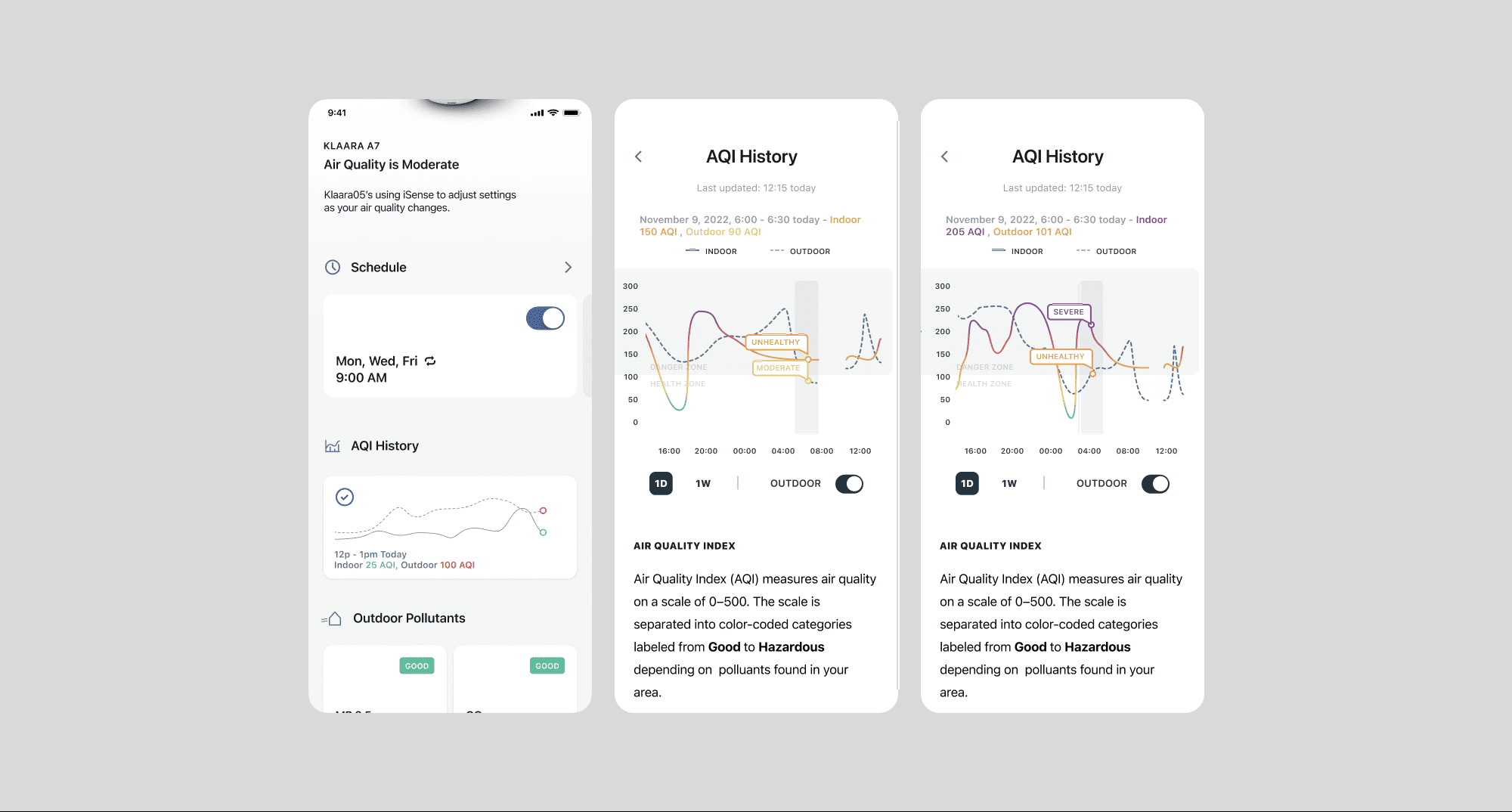 Mobile app screens showing air quality schedules, AQI history graphs, and pollution levels with color-coded categories.