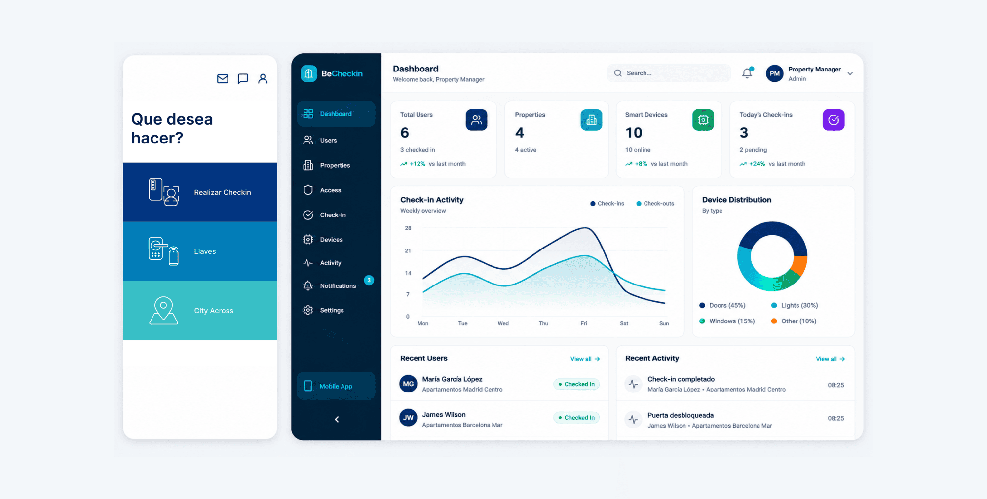 Dashboard showing user stats, device distribution, check-in activity graph, recent users, and recent activity logs.