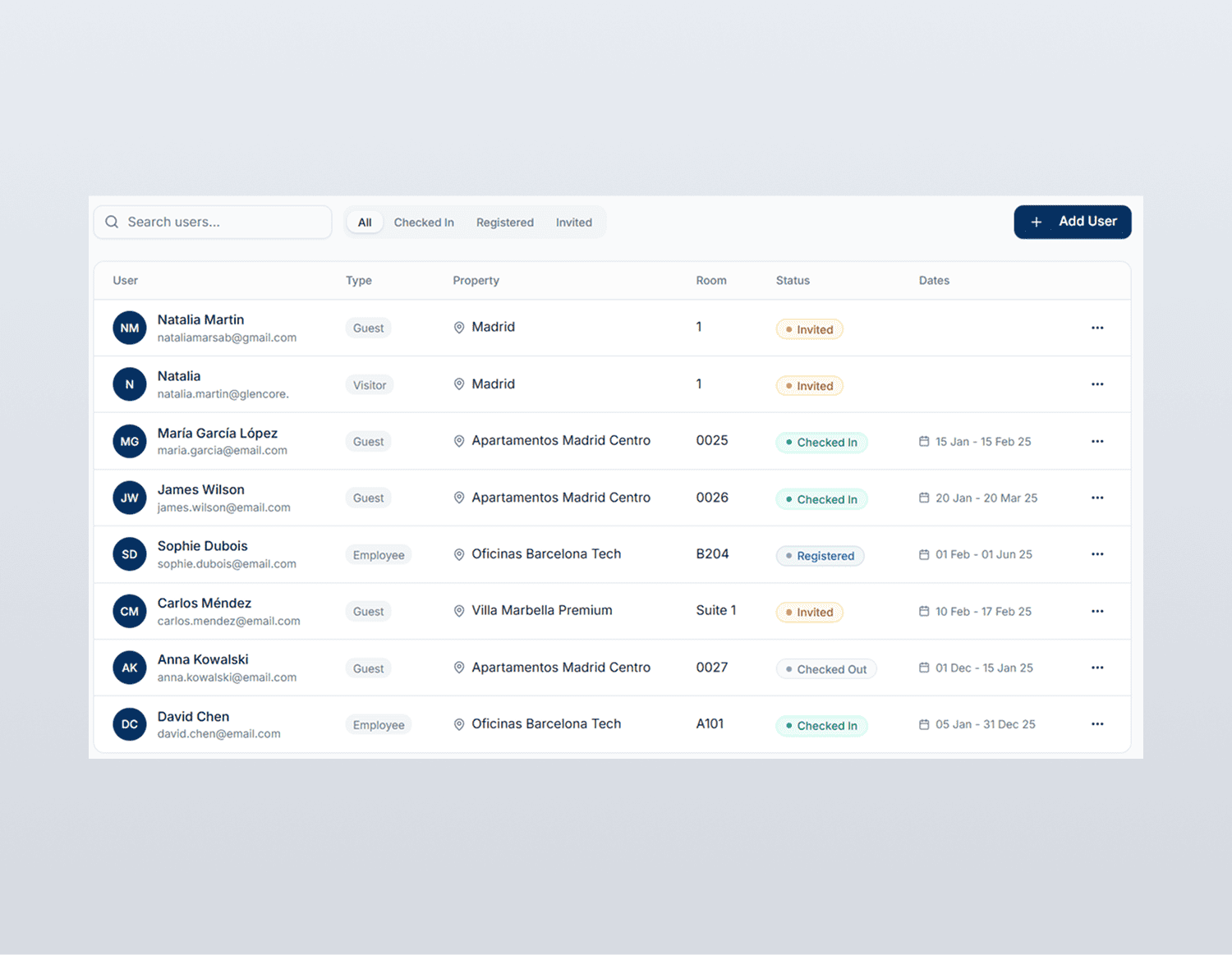 User dashboard listing names, types, properties, rooms, statuses, and dates with search and add user button.