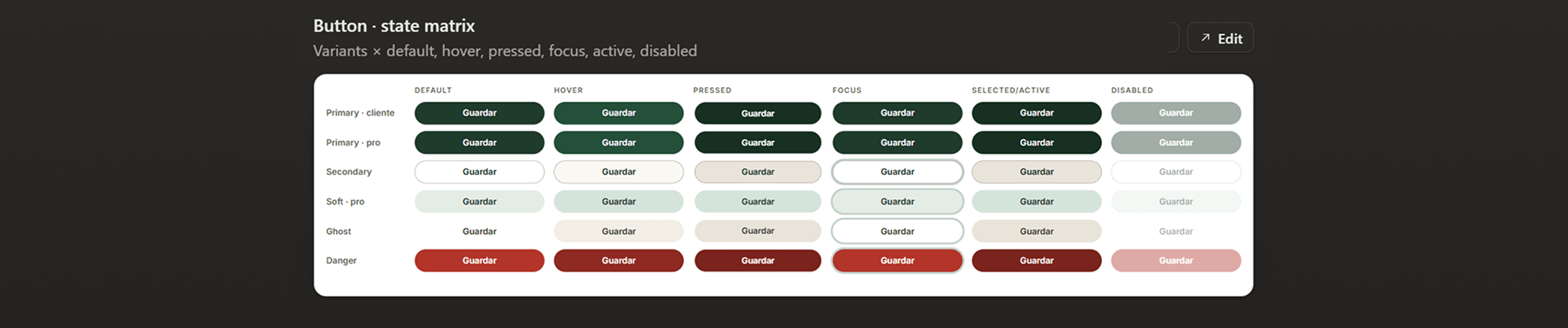 Button state matrix showing default, hover, pressed, focus, active, and disabled styles in various colors.