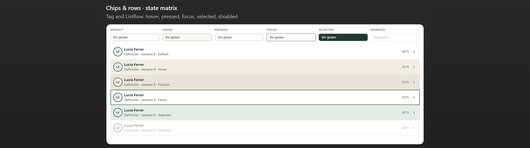 User interface showing Chips & rows with states: default, hover, pressed, focus, selected, disabled for 'Sin gluten'.