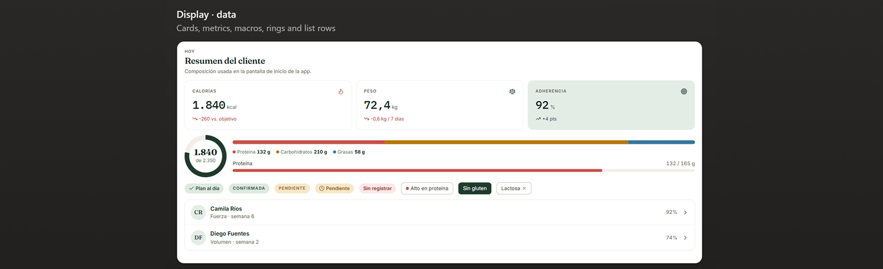 Dashboard showing client summary with calories, weight, adherence, and nutrient intake progress bars.