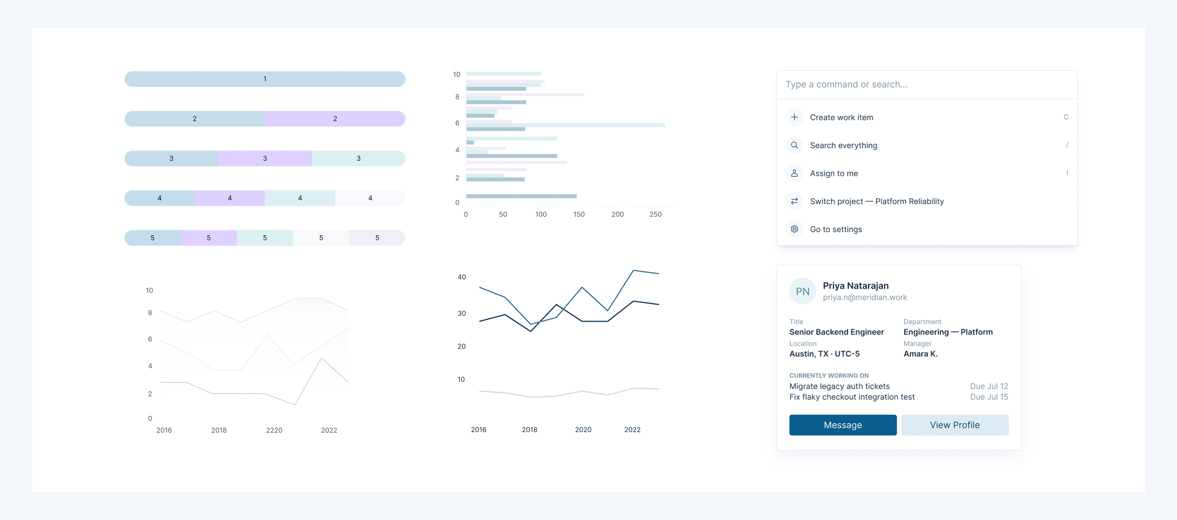Application-level components including command palette, user profile card and chart widgets from the design system.