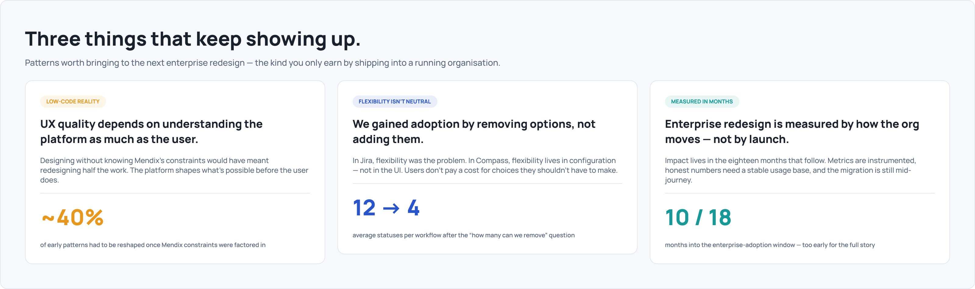 Three enterprise redesign learnings from Compass — low-code reality (~40% of early patterns reshaped by Mendix constraints), flexibility isn't neutral (12→4 statuses per workflow after simplification), and that enterprise redesign is measured in months, not launch day (10/18 months in).