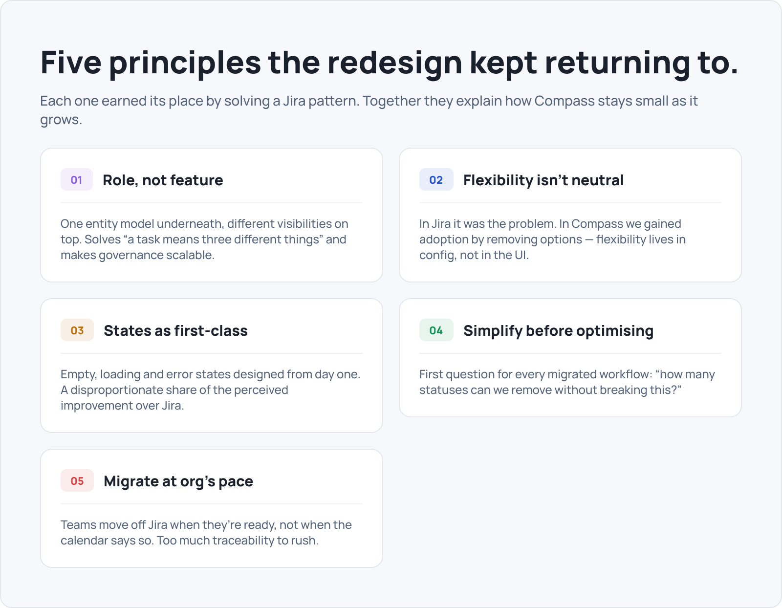 Five design principles Compass kept returning to: role not feature, flexibility isn't neutral, states as first-class citizens, simplify before optimising, and migrate at the organisation's pace.