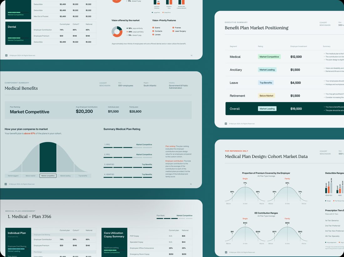 Insights+ benefit plan report pages