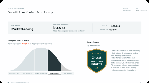 Insights+ Benefit Plan Market Positioning executive summary