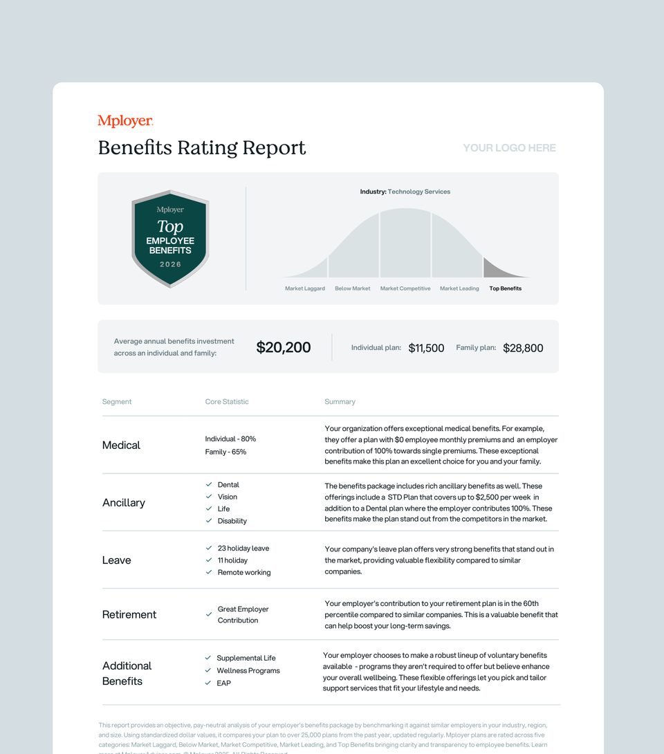 Employee one-pager example