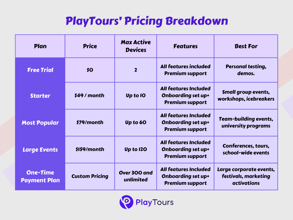 PlayTours 2025 pricing plan comparison for free and paid tiers