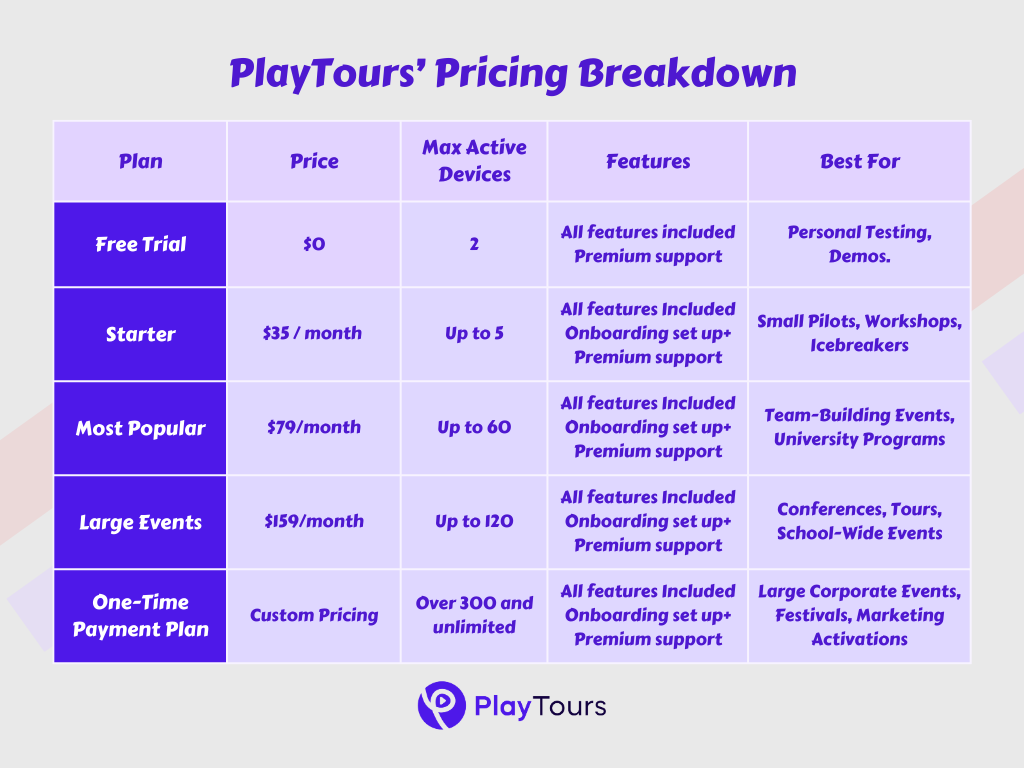 playtours pricing 2026