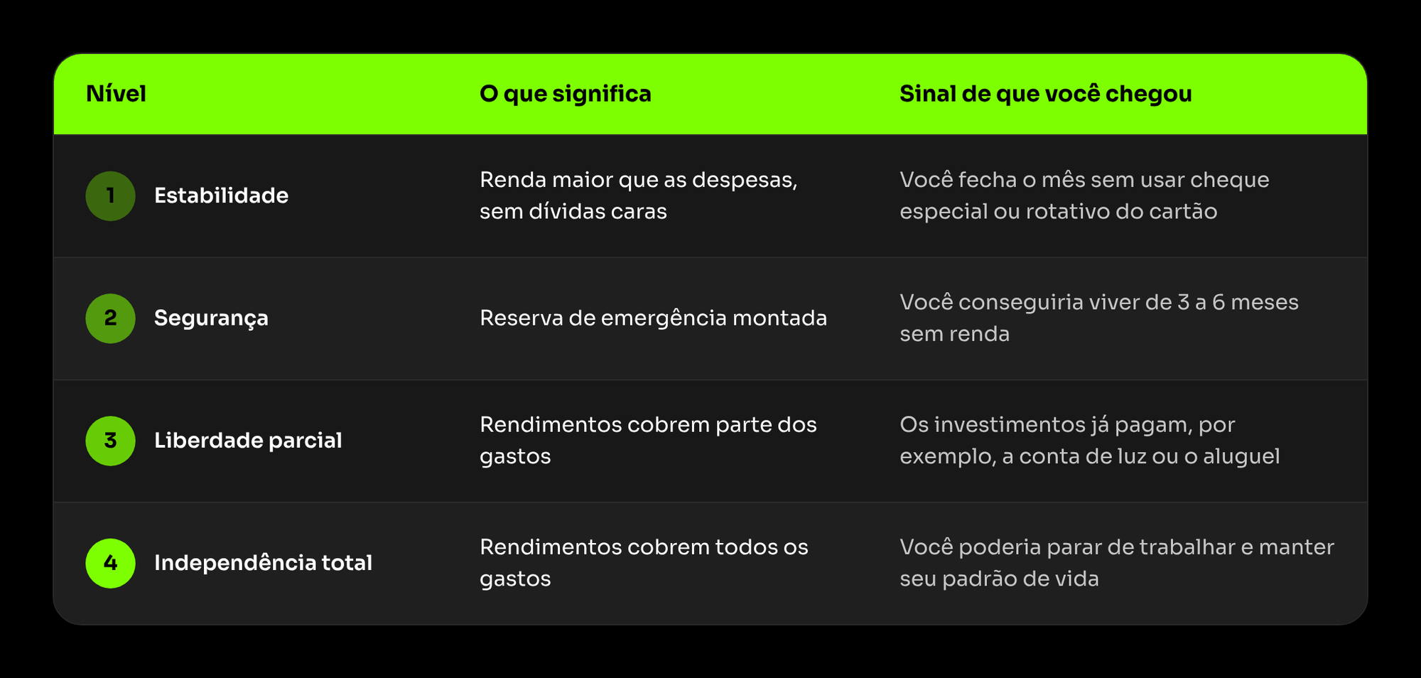 Leu um arquivo niveis_independencia_financeira_ngcash.png