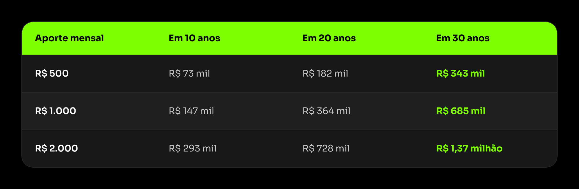 Leu um arquivo aportes_mensais_ngcash.png