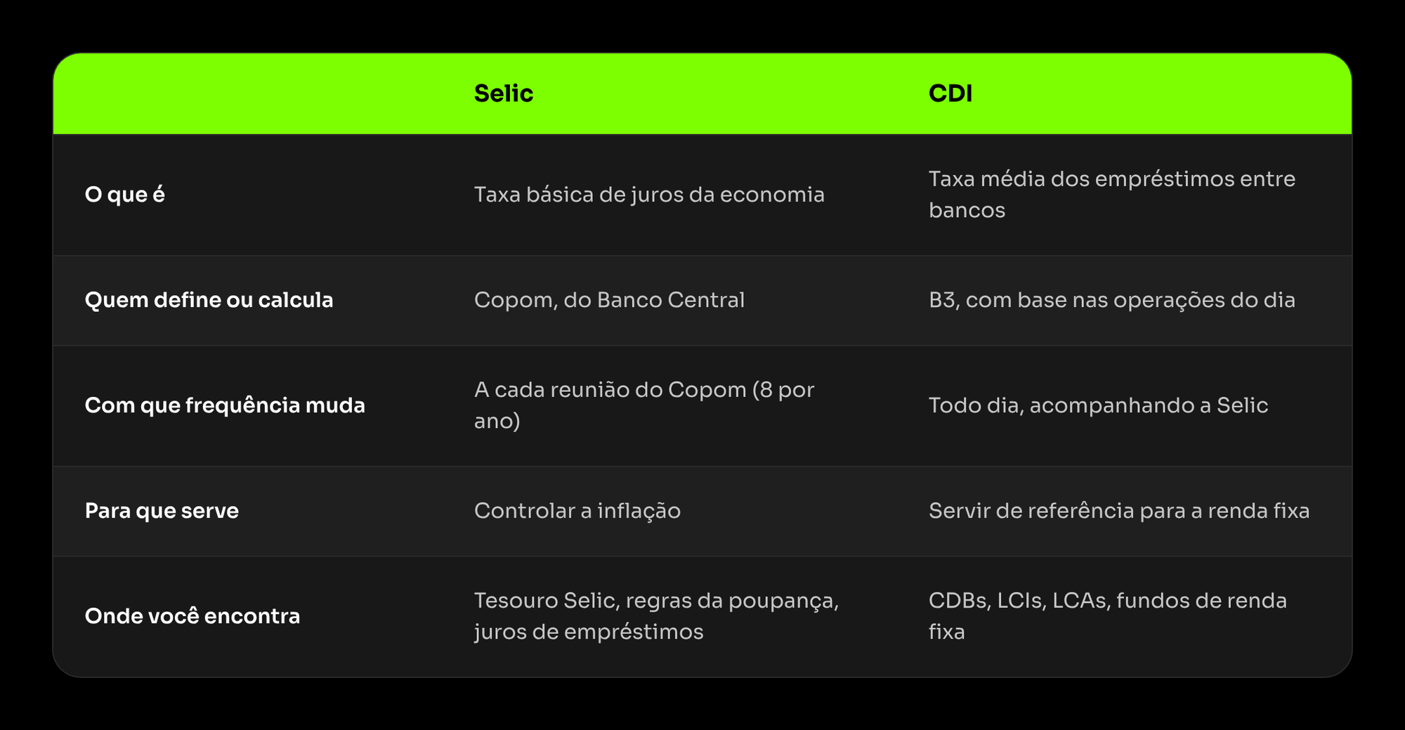 Leu um arquivo selic_vs_cdi_ngcash.png