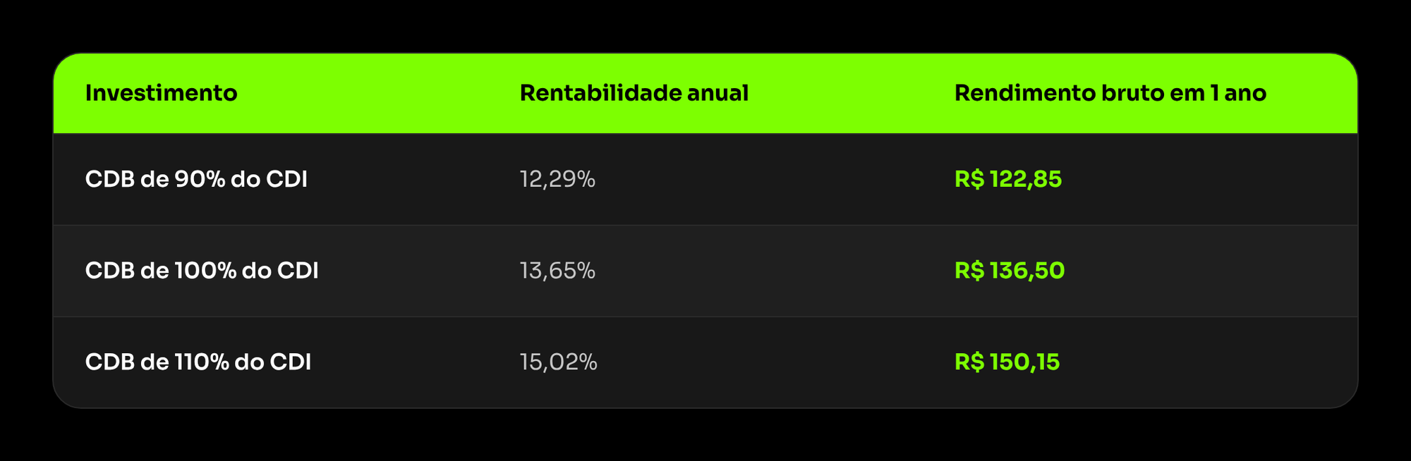 Leu um arquivo cdb_rentabilidade_ngcash.png