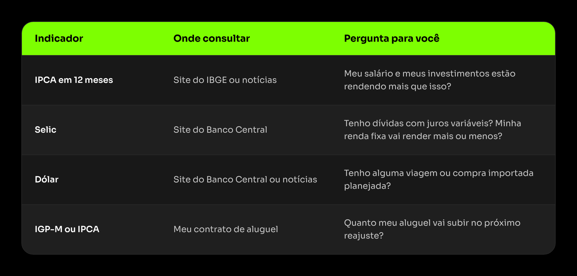 Leu um arquivo onde_consultar_indicadores_ngcash.png