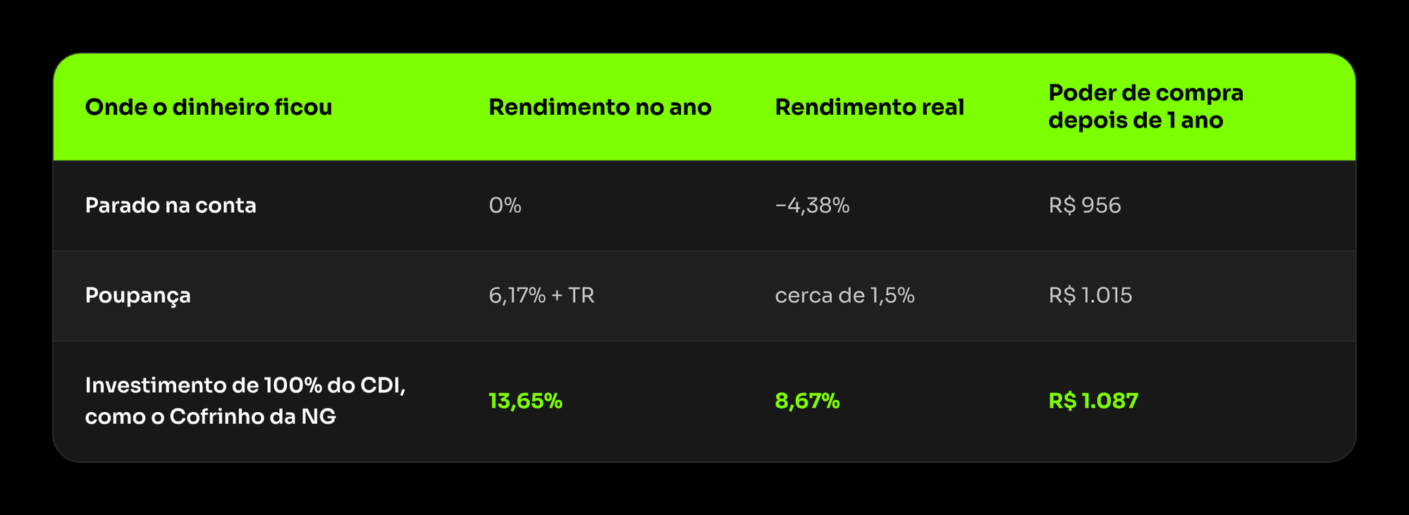 Leu um arquivo poder_de_compra_ngcash.png