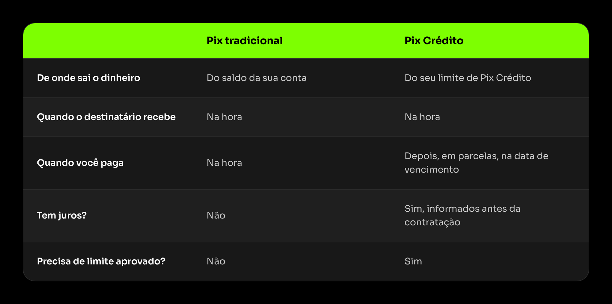 Leu um arquivo pix_tradicional_vs_pix_credito_ngcash.png