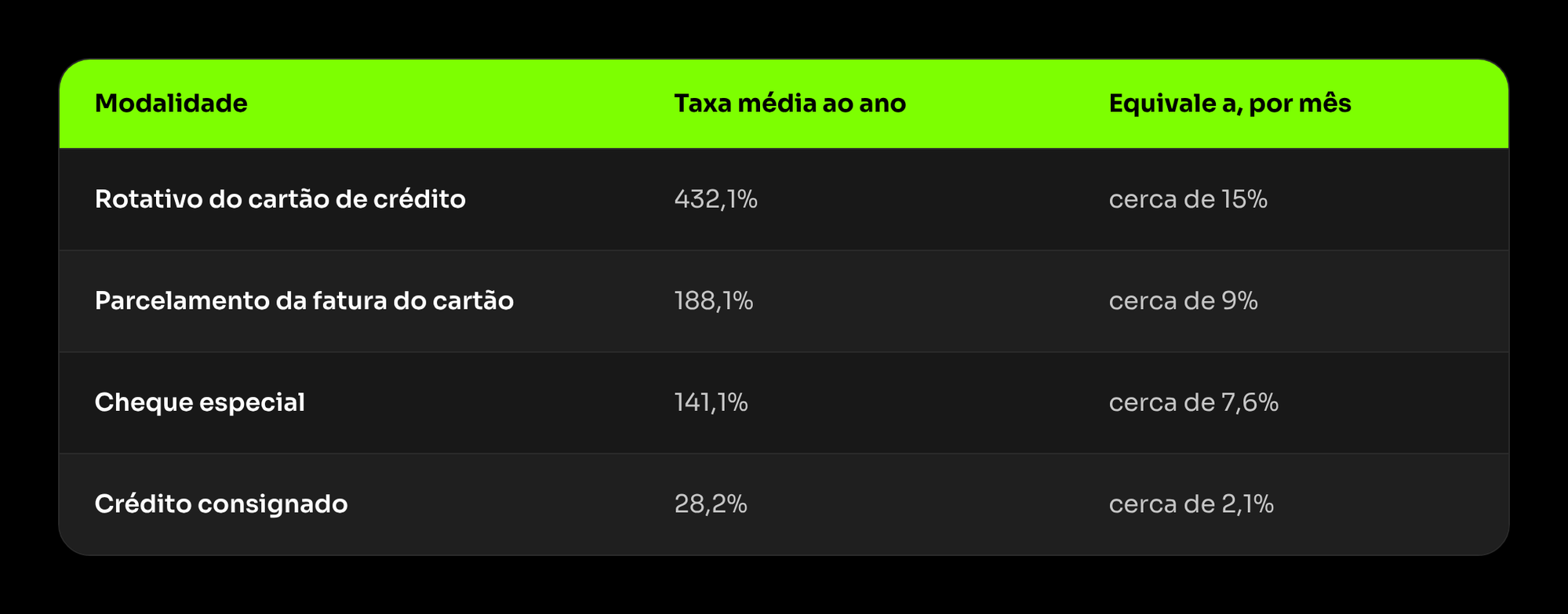 Leu um arquivo juros_modalidades_credito_ngcash.png