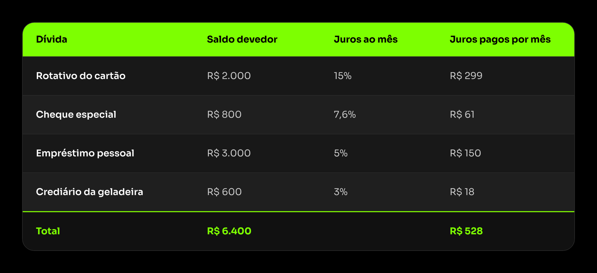 Leu um arquivo dividas_juros_mensais_ngcash.png