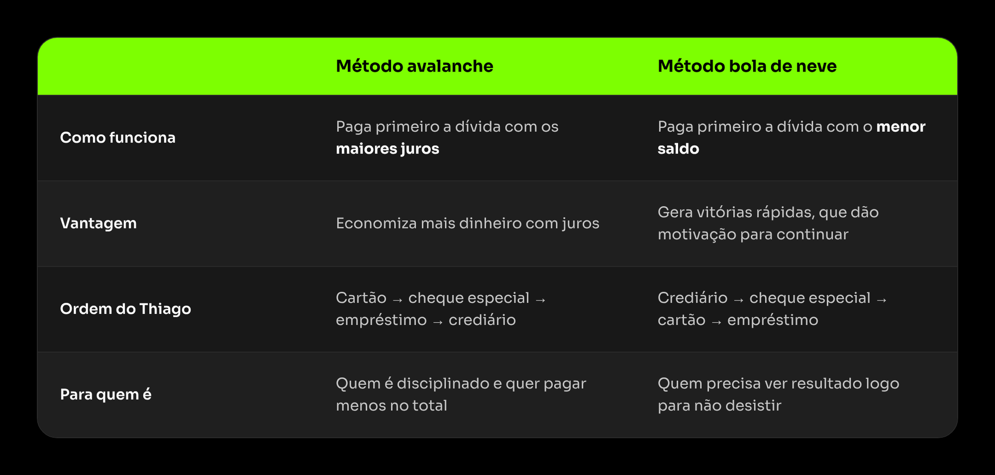 Leu um arquivo avalanche_vs_bola_de_neve_ngcash.png