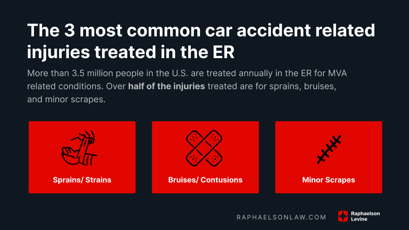 Lesiones más comunes relacionadas con accidentes de auto tratadas en la sala de emergencias