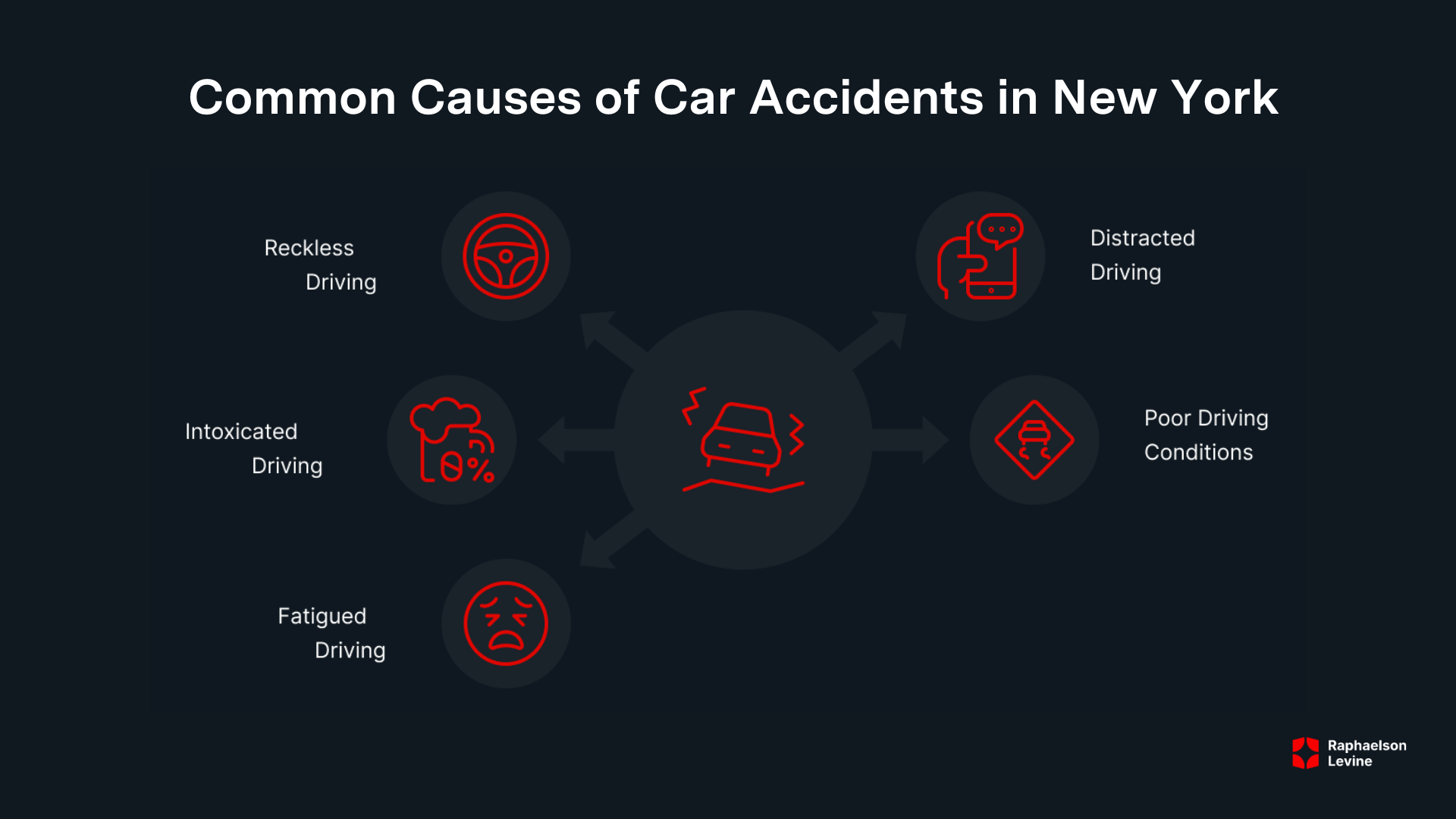 ilustración de cinco causas de accidentes de auto en nueva york