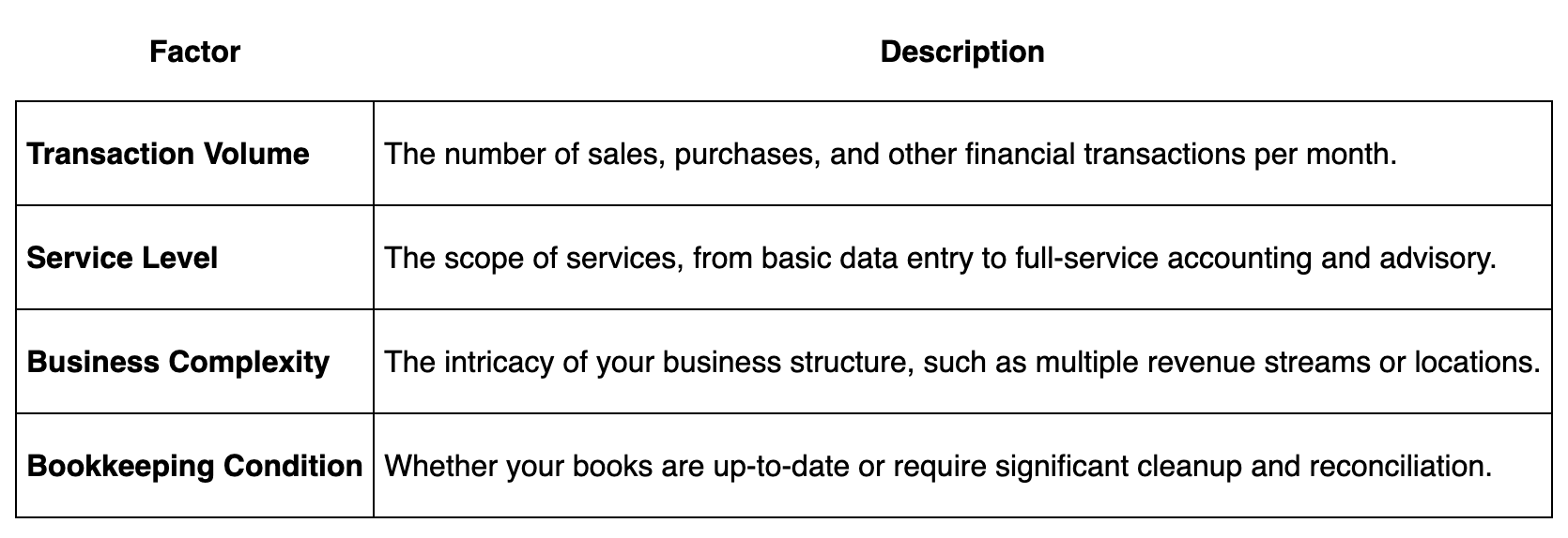 Factors That Affect Bookkeeping Fees matax