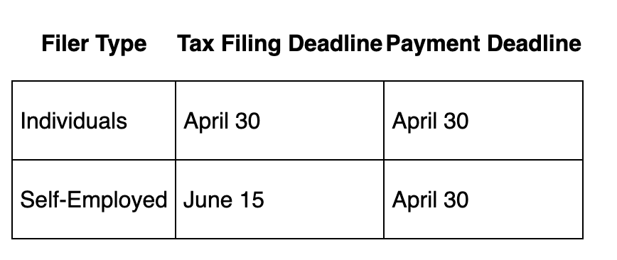 Key Dates and Deadlines for First-Time Tax Filers in Canada