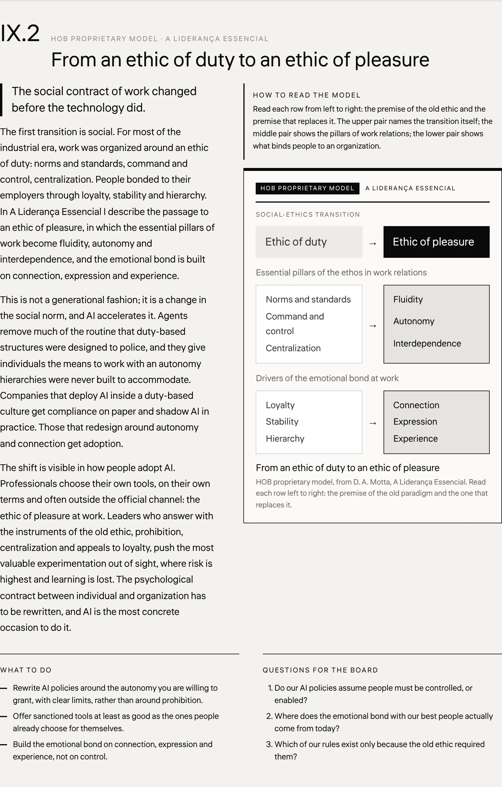 From an ethic of duty to an ethic of pleasure HOB proprietary model, from D. A. Motta, A Liderança Essencial . Read each row left to right: the premise of the old paradigm and the one that replaces it.