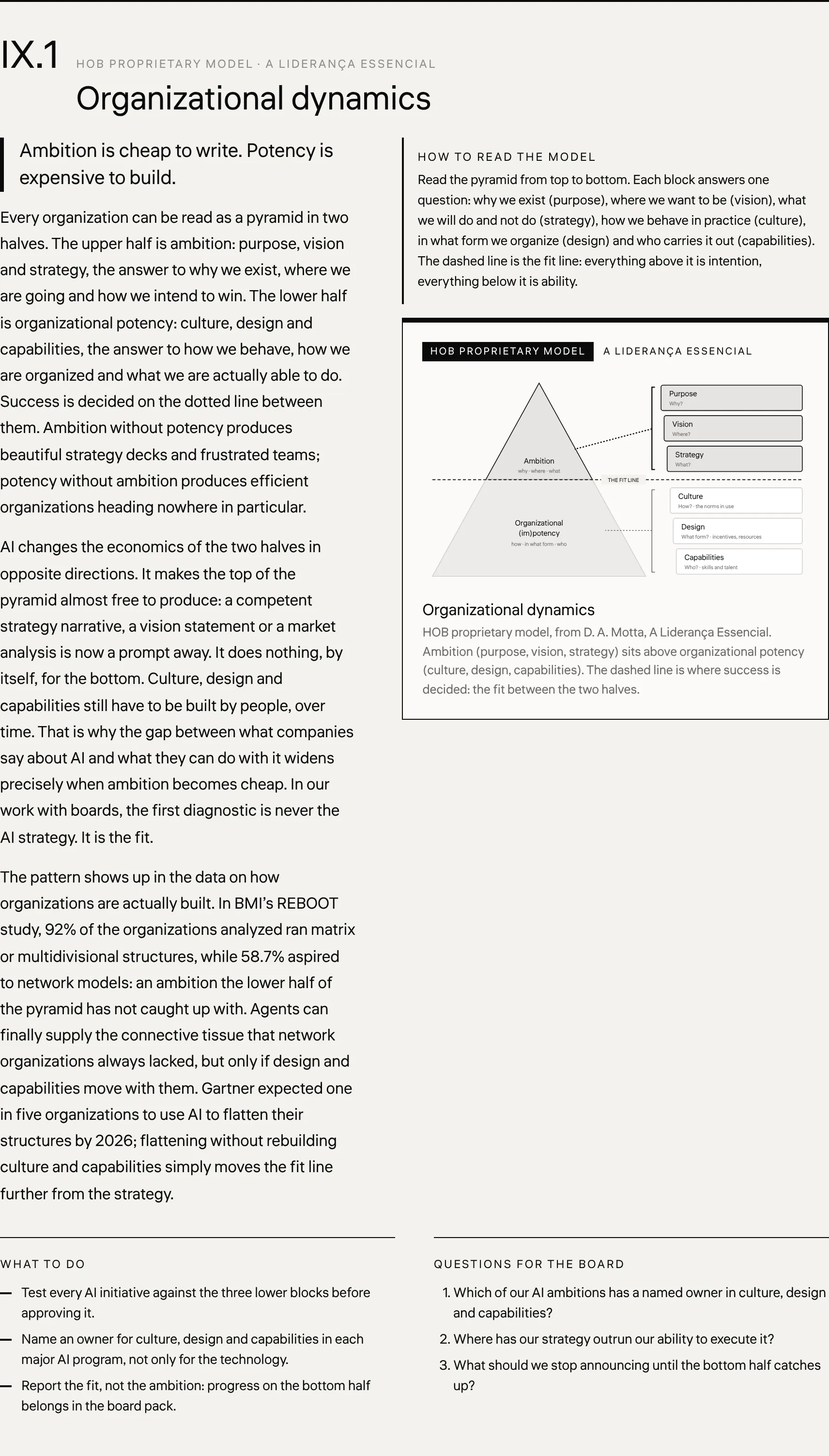 Organizational dynamics HOB proprietary model, from D. A. Motta, A Liderança Essencial . Ambition (purpose, vision, strategy) sits above organizational potency (culture, design, capabilities). The dashed line is where success is decided: the fit between the two halves.