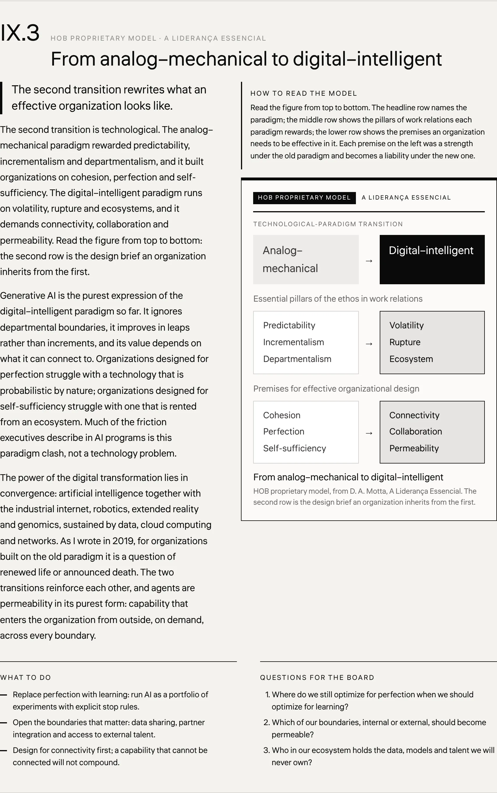 From analog–mechanical to digital–intelligent HOB proprietary model, from D. A. Motta, A Liderança Essencial . The second row is the design brief an organization inherits from the first.