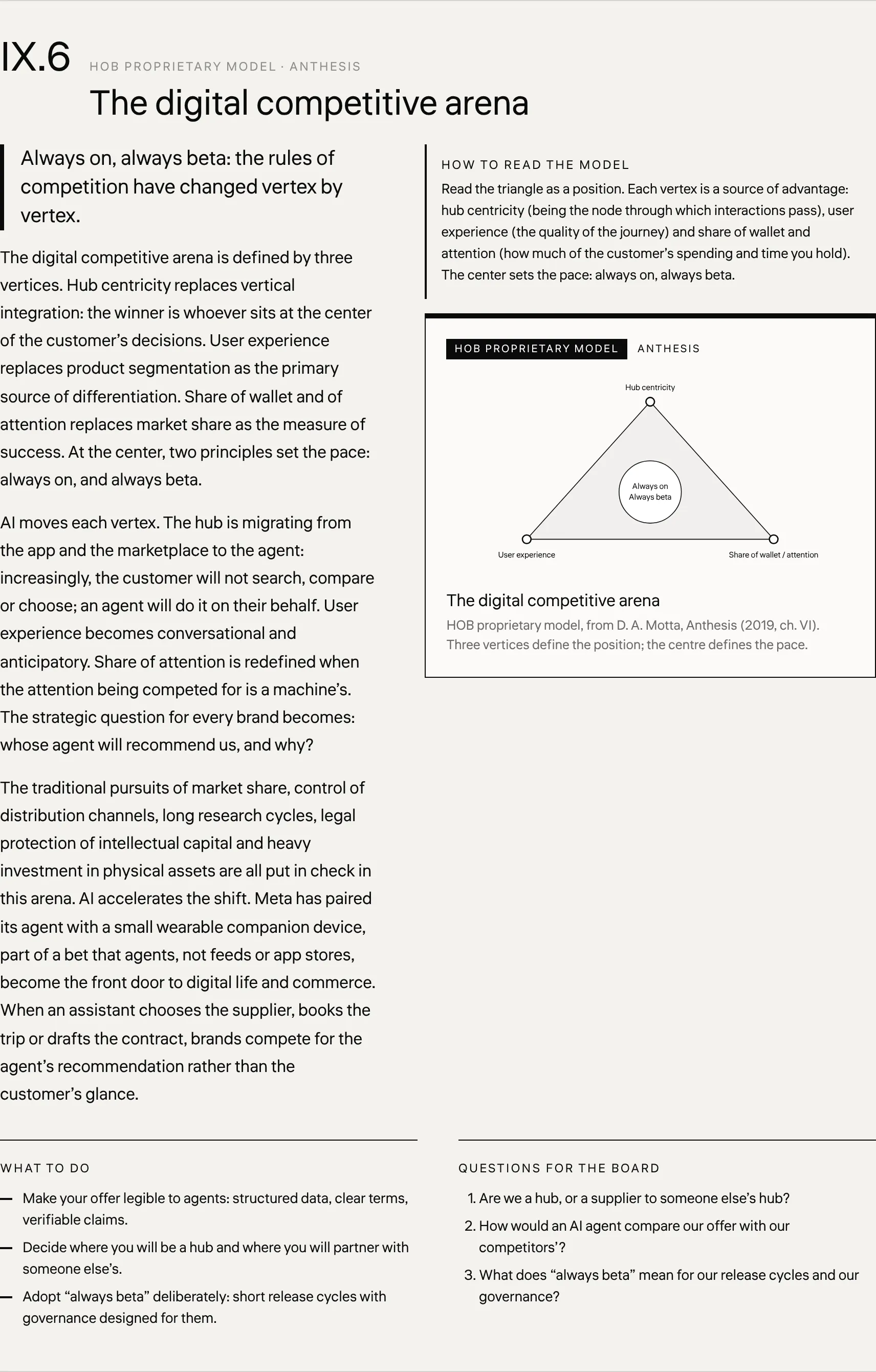 The digital competitive arena HOB proprietary model, from D. A. Motta, Anthesis (2019, ch. VI). Three vertices define the position; the centre defines the pace.