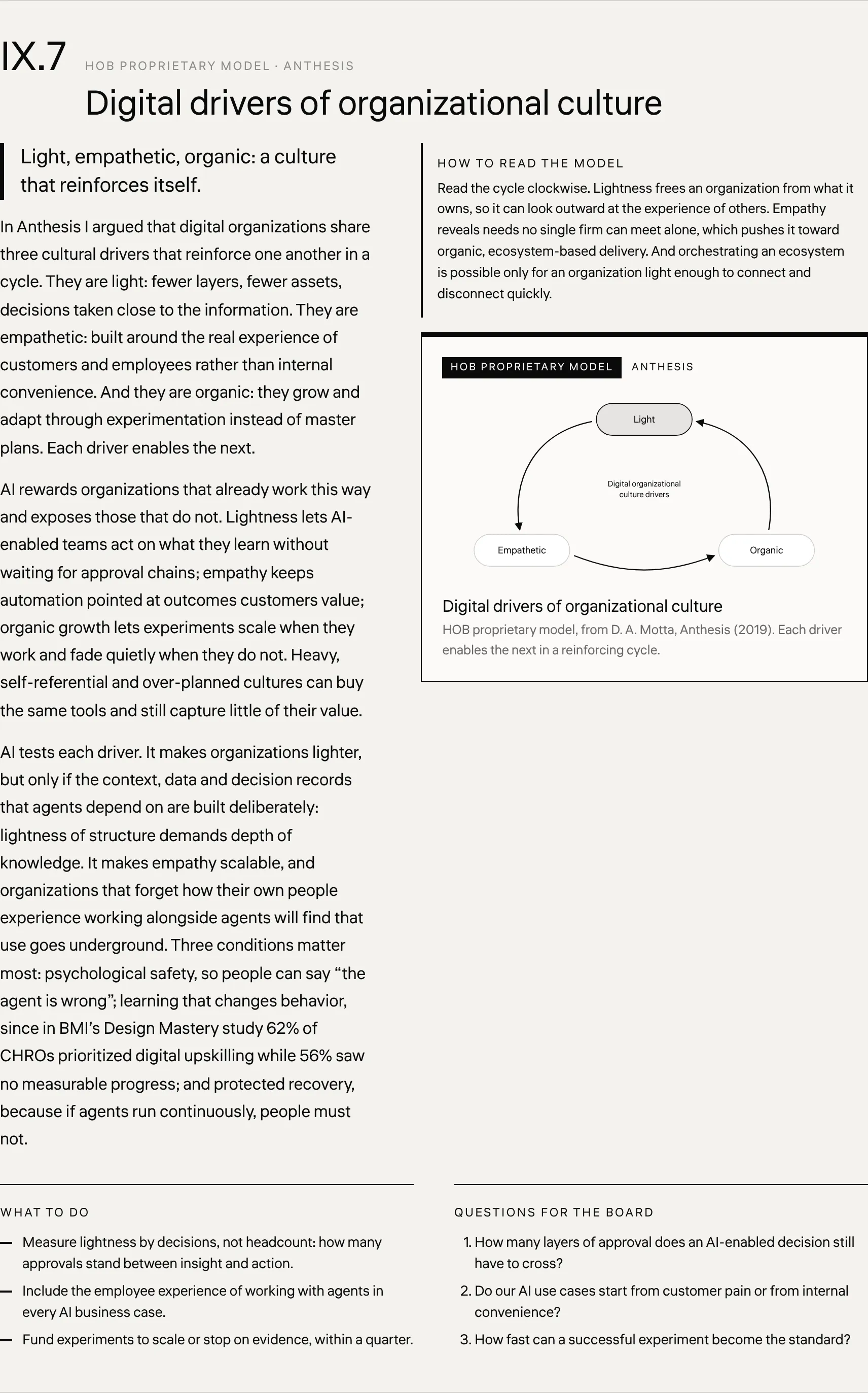 Digital drivers of organizational culture HOB proprietary model, from D. A. Motta, Anthesis (2019). Each driver enables the next in a reinforcing cycle.