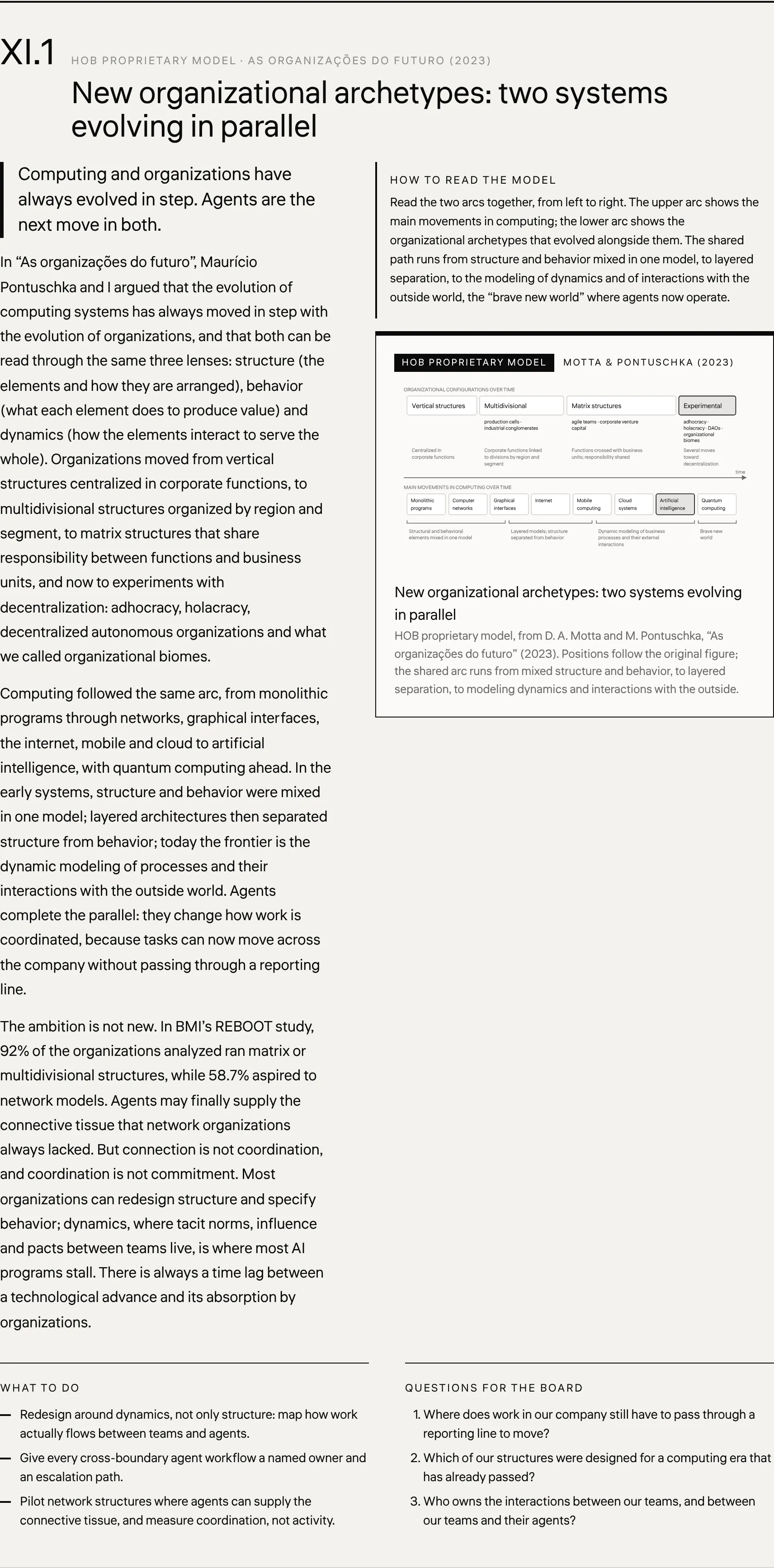 New organizational archetypes: two systems evolving in parallel HOB proprietary model, from D. A. Motta and M. Pontuschka, “As organizações do futuro” (2023). Positions follow the original figure; the shared arc runs from mixed structure and behavior, to layered separation, to modeling dynamics and