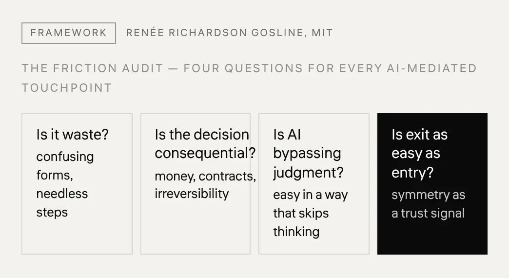 The friction audit — four questions for every AI-mediated touchpoint