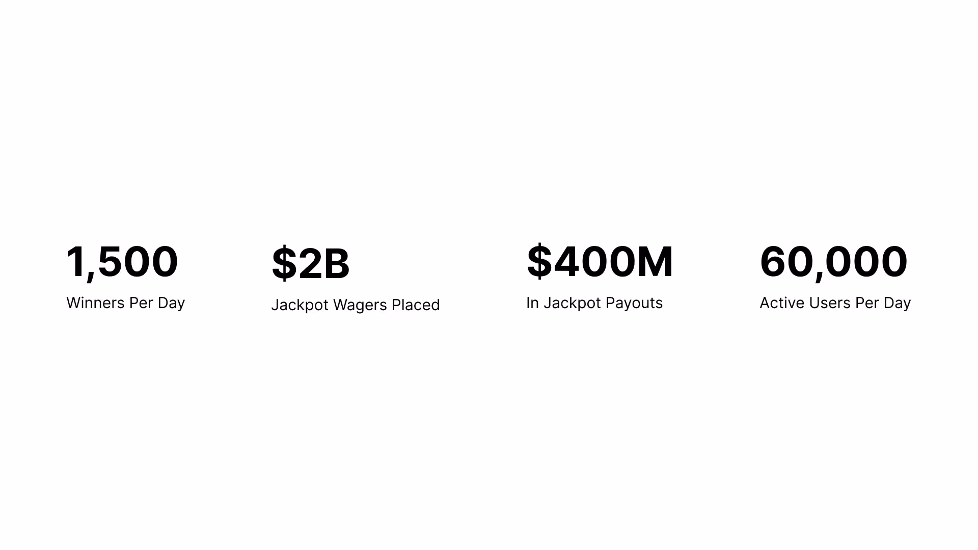 Casino Jackpots (FanDuel)