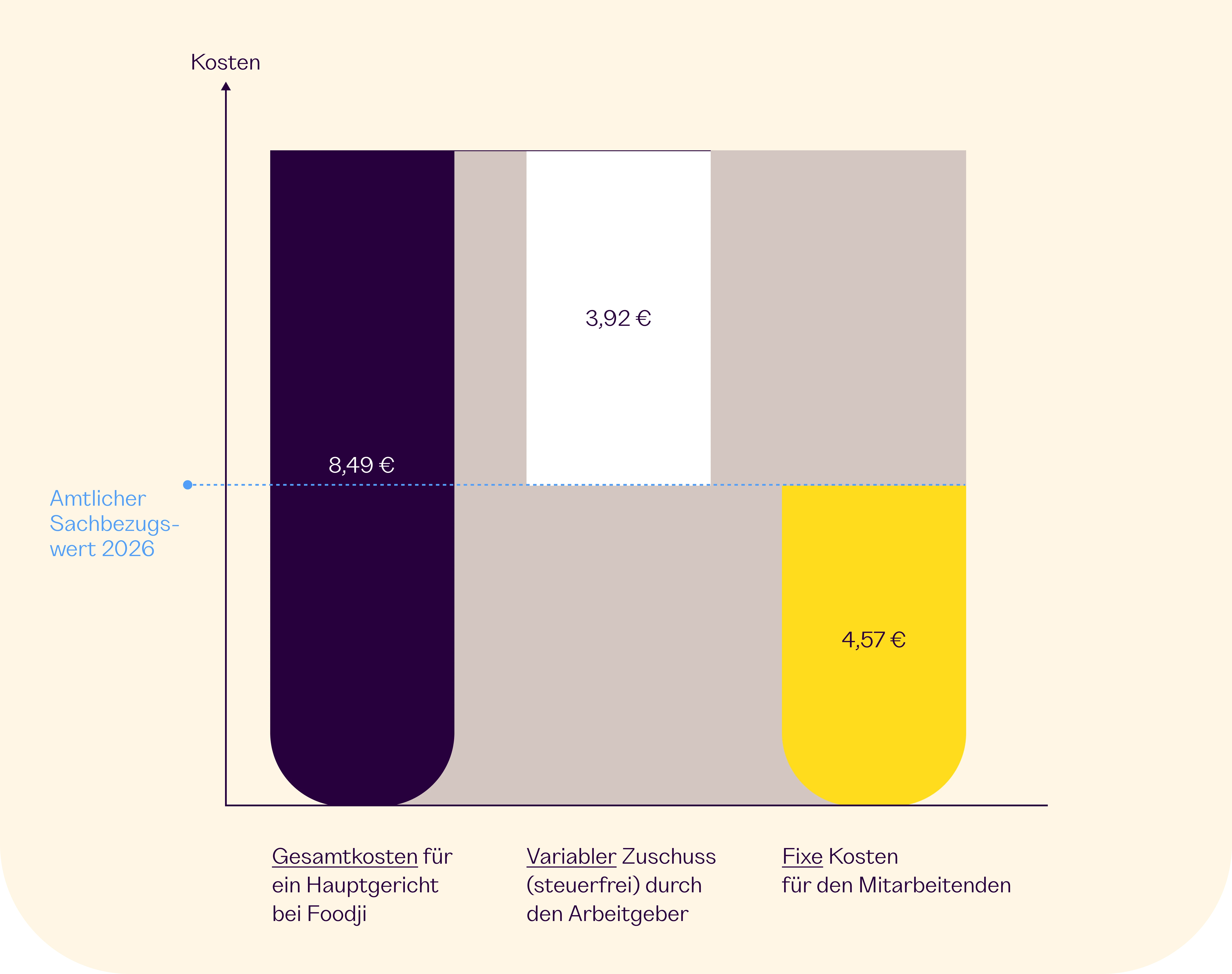Foodji Subsidy Graphic