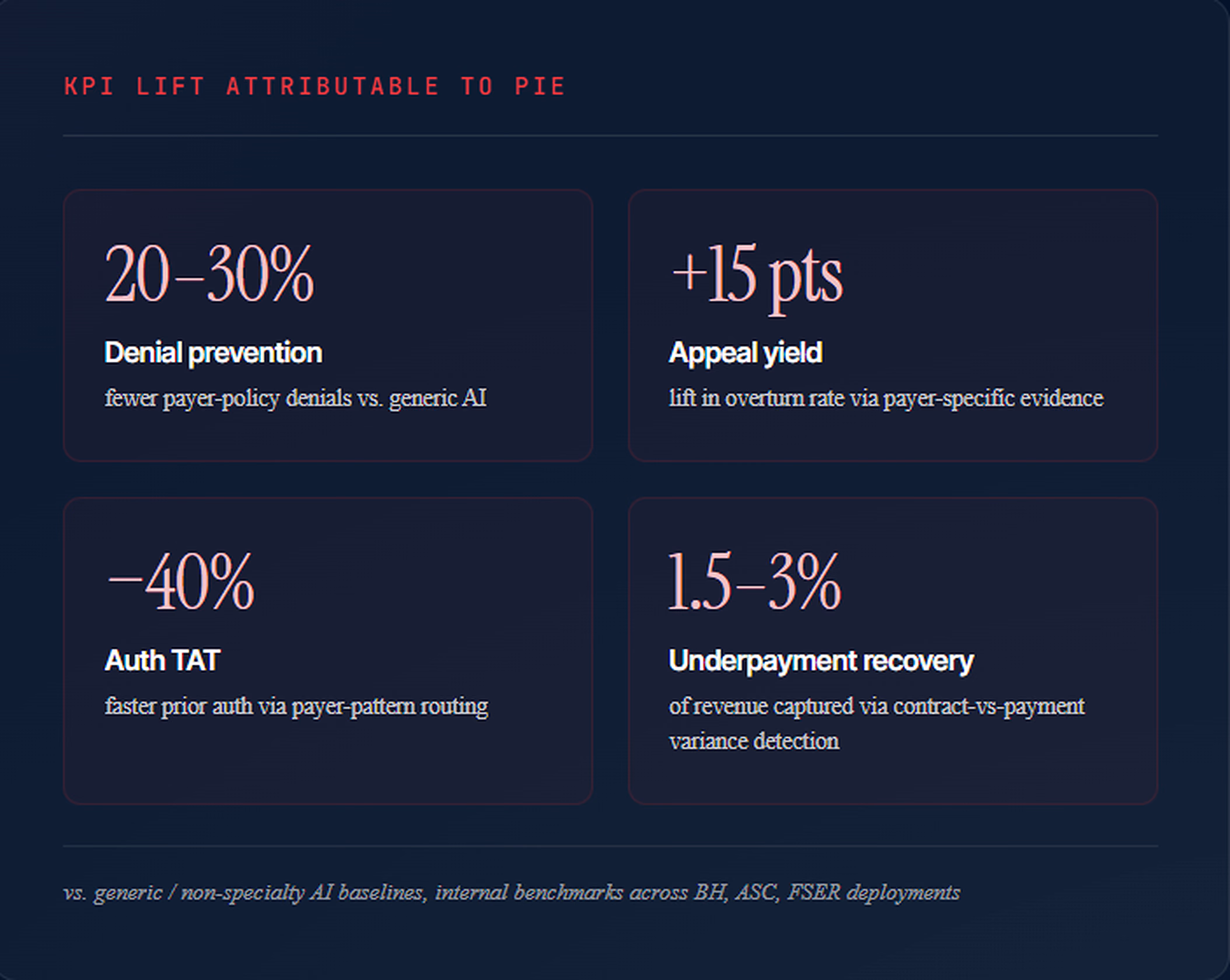 Payer Intelligence Engine (PIE)