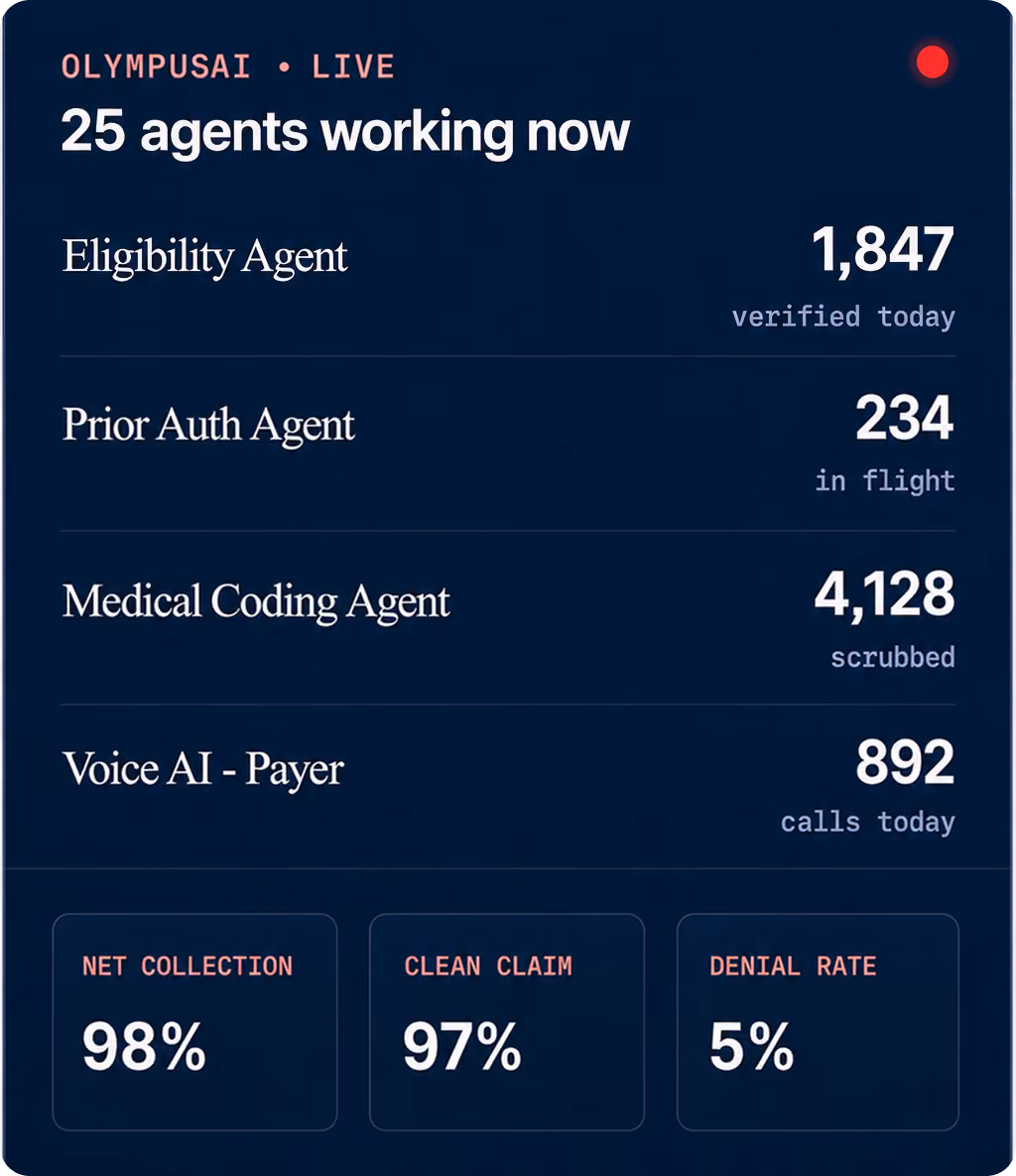 Plutus Health runs Revenue Cycle with AI