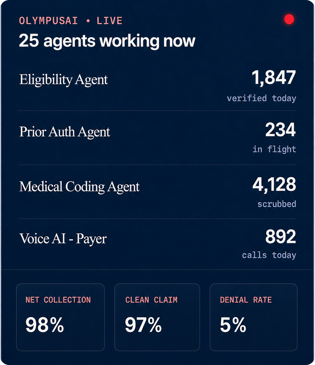 Plutus Health runs Revenue Cycle with AI