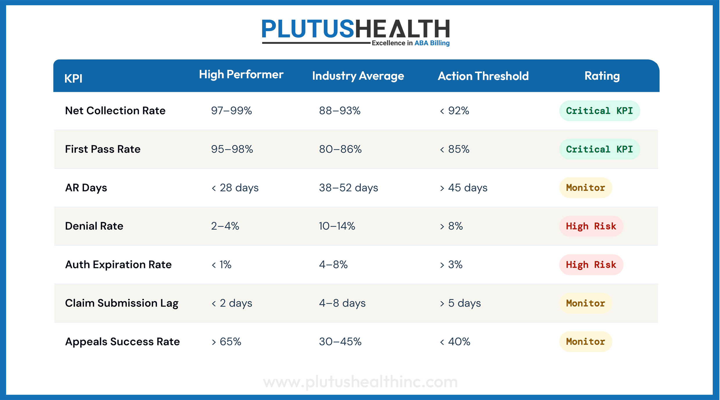 PH KPI Table
