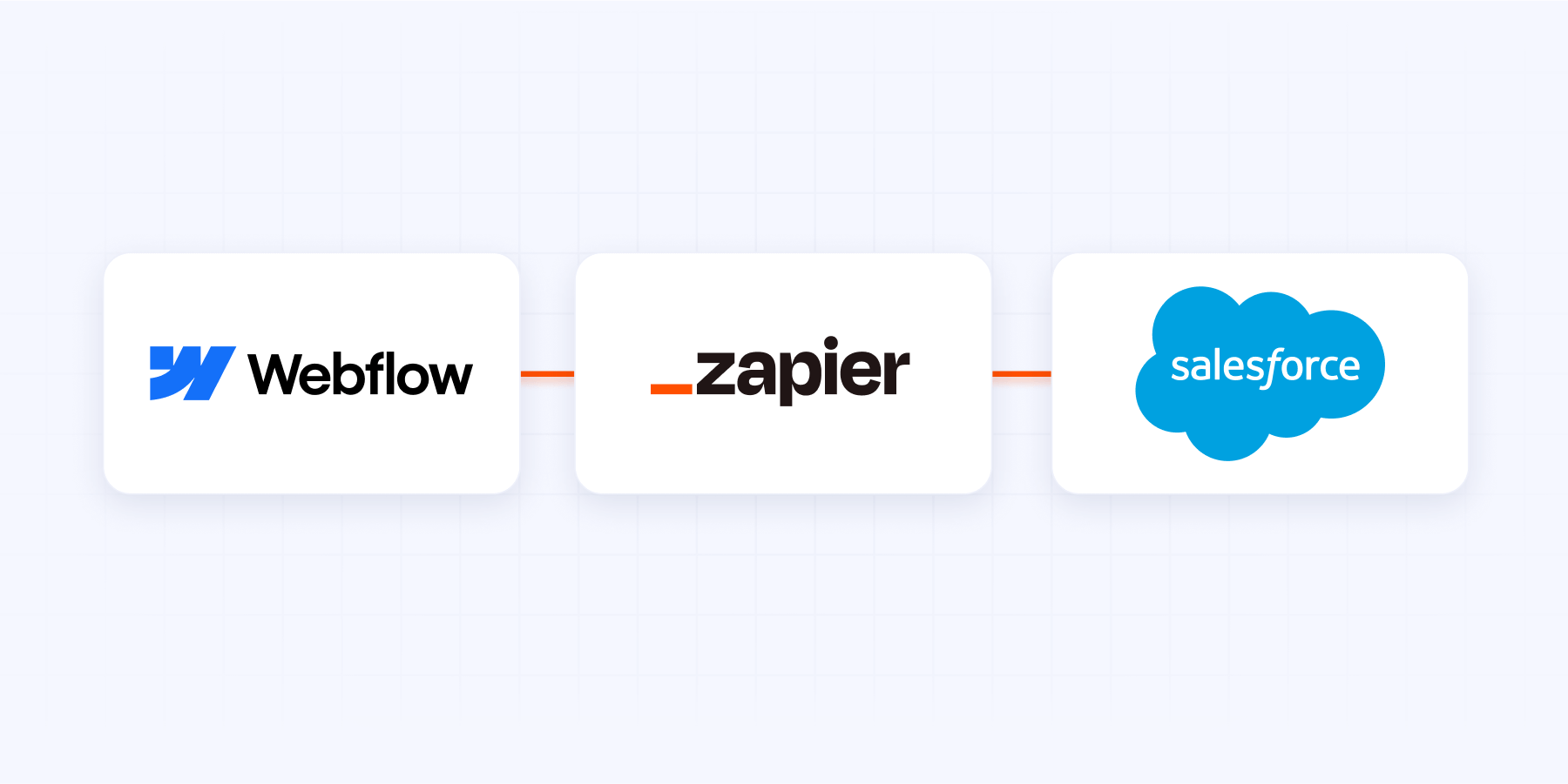 Connect Webflow with Salesforce using Zapier